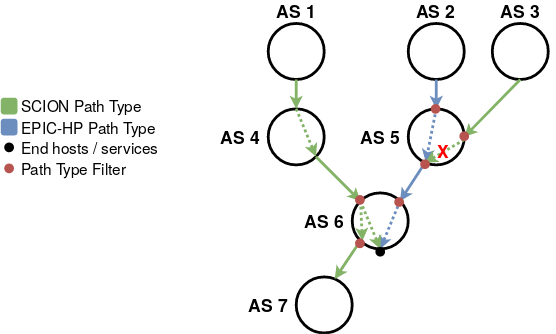path type filtering figure