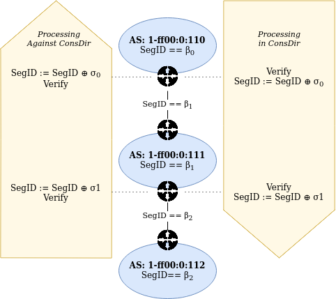 ../_images/seg-id-calculation.png